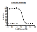 BRD2 (BD2), GST-tag Recombinant – Figure 1 of 2