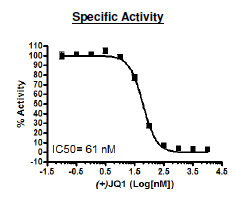 BRD2 (BD2), GST-tag Recombinant – Figure 1 of 2
