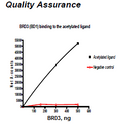 BRD3 (BD1), GST-tag Recombinant – Figure 1 of 2