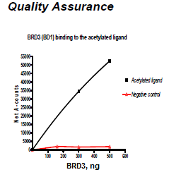 BRD3 (BD1), GST-tag Recombinant – Figure 1 of 2