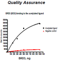 BRD3 (BD2), GST-tag Recombinant – Figure 1 of 2