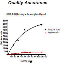 BRD3 (BD2), GST-tag Recombinant – Figure 1 of 2