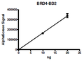BRD4 (BD2), GST-tag Recombinant – Figure 1 of 2