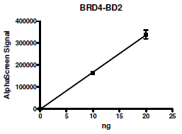 BRD4 (BD2), GST-tag Recombinant – Figure 1 of 2