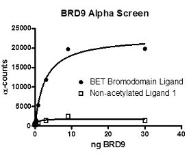 BRD9, GST-tag Recombinant – Figure 1 of 2