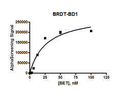 BRDT (BD1), GST-tag Recombinant – Figure 1 of 2