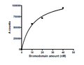 SMARCA2, GST-tag Recombinant – Figure 1 of 2