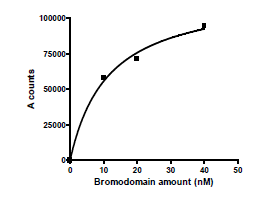 SMARCA2, GST-tag Recombinant – Figure 1 of 2