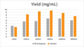T7 RNA Polymerase GMP-grade (250 U/μL)