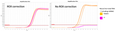 Hieff™ miRNA Universal qPCR SYBR Master Mix (by poly A)