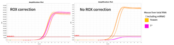 Hieff™ miRNA Universal qPCR SYBR Master Mix (by poly A)