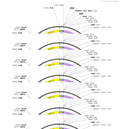 AAV-SM22a-NLS-hSaCas9-NLS-3XHA-bGH polyA-U6-SasgRNA(scramble