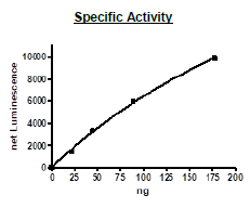 Aurora A Protein Kinase, His-Tag (Sf9-derived) Recombinant – Figure 1 of 4