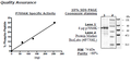 p70S6K (S6K1), GST-tag Recombinant – Figure 1 of 1