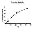 CDK5/p25, GST-tag Recombinant – Figure 1 of 4