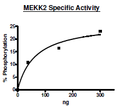 MEKK2, GST-tag Recombinant – Figure 1 of 2