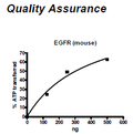 Mouse EGFR, FLAG-Tag Recombinant – Figure 1 of 2