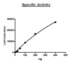 EPHB4, His-tag Recombinant – Figure 1 of 2