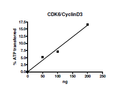 CDK6/CyclinD3, His-tags Recombinant – Figure 1 of 2