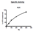 ALK , GST-tag Recombinant – Figure 1 of 2
