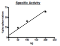 FLT1, His-tag Recombinant – Figure 1 of 4