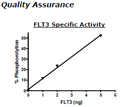 Flt3, His-tag Recombinant – Figure 1 of 2