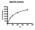 cKit (V654A), His-tag Recombinant – Figure 1 of 2