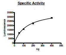 cKit (V654A), His-tag Recombinant – Figure 1 of 2