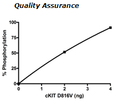 cKit (D816V), His-tag Recombinant – Figure 1 of 4