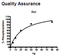 Ret, GST-tag Recombinant – Figure 1 of 2