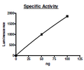 TAK1-TAB1, GST-tag Recombinant – Figure 1 of 2