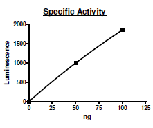 TAK1-TAB1, GST-tag Recombinant – Figure 1 of 2