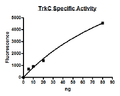 TRKC, GST-tag Recombinant – Figure 1 of 2