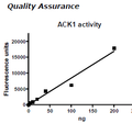 ACK1, GST-tag Recombinant – Figure 1 of 2