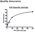 ITK, GST-tag Recombinant – Figure 1 of 2