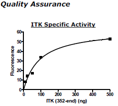 ITK, GST-tag Recombinant – Figure 1 of 2