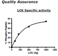 LCK, GST-tag Recombinant – Figure 1 of 5