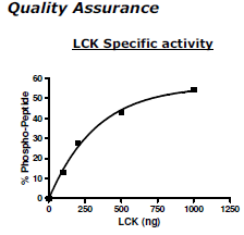 LCK, GST-tag Recombinant – Figure 1 of 5