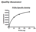 PI3 kinase (p120γ), His-tag Recombinant – Figure 1 of 2