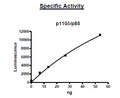 PI3 kinase (p110δ/p85α) Recombinant – Figure 1 of 2