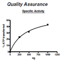 Mouse Cot (MAP3K8), His-GST-tags Recombinant – Figure 1 of 2