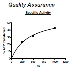 Mouse Cot (MAP3K8), His-GST-tags Recombinant – Figure 1 of 2