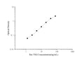 Rat TSH (Thyroid Stimulating Hormone) ELISA Kit – Figure 1 of 3