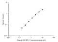 Human IGFBP-2 (Insulin-like Growth Factor Binding Protein 2) ELISA Kit – Figure 1 of 3