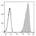 PE/Cyanine7 Anti-Mouse CD14 Antibody[Sa14-2] – Figure 1 of 2