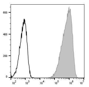 PE/Cyanine7 Anti-Mouse CD14 Antibody[Sa14-2] – Figure 1 of 2