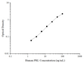 Uncoated Human PRL (Prolactin) ELISA Kit – Figure 1 of 4