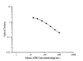 Mouse ADH (Antidiuretic Hormone) ELISA Kit – Figure 1 of 3