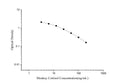 QuicKey Pro Monkey Cortisol ELISA Kit – Figure 1 of 3