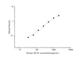 Uncoated Human MCSF (Macrophage Colony Stimulating Factor 1) ELISA Kit – Figure 1 of 4